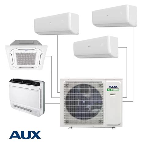 Ilustrácia rôznych typov klimatizačných jednotiek: nástenná, mobilná, multisplit.