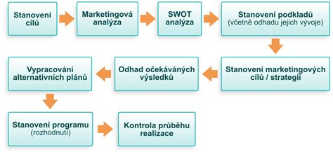 schéma alebo infografika znázorňujúca jednotlivé kroky procesu lisovania potrubia
