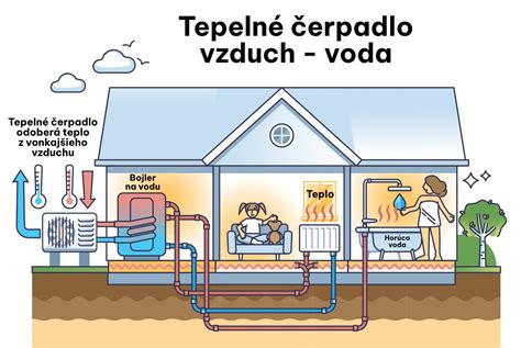 Infografika: Možnosti získania dotácií na tepelné čerpadlá na Slovensku