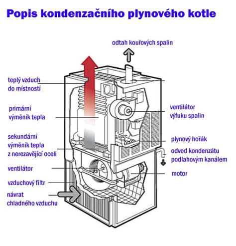 Schéma odvodu kondenzátu so sifónom a prípadným čerpadlom