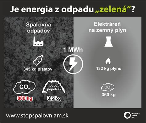Infografika porovnávajúca energetickú účinnosť klimatizácií