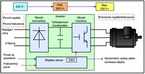 Ilustrácia rôznych bezpečnostných symbolov a prvkov meniča napätia.