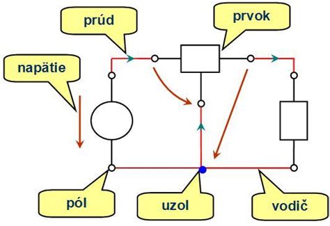Schéma elektrického zapojenia termostatu do obvodu ohrievača