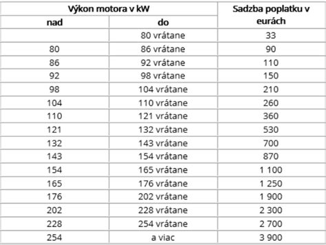 Tabuľka odporúčaného odvlhčovacieho výkonu podľa veľkosti miestnosti