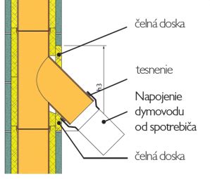 Detail napojenia dymovodu na sopúch komína