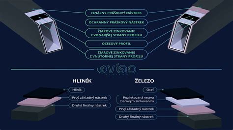 infografika: porovnanie materiálov krytov termostatov (hliník vs. plast)