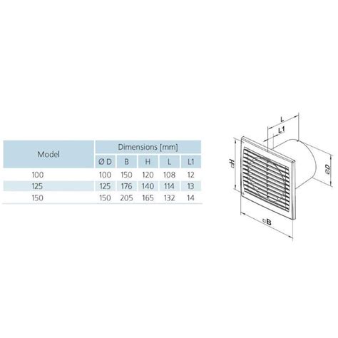 Tenký predný panel axiálneho ventilátora Vortice s jemným zaoblením
