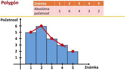 grafické znázornenie vplyvu vlhkosti na vnímanie teploty