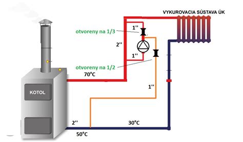 schéma vykurovacieho systému s kotlom a obehovým čerpadlom