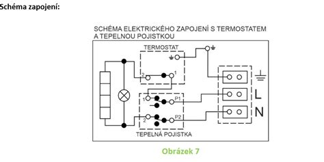 Schéma umiestnenia termostatu v interiéri mimo zdrojov tepla a priameho slnka