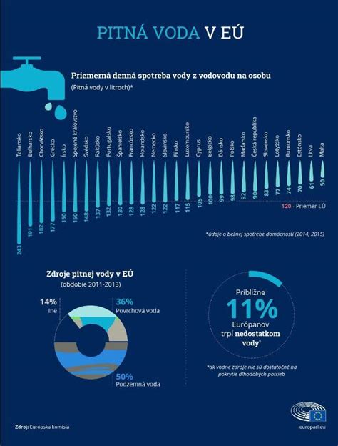 Infografika porovnania vlastností teplovzdušného a teplovodného kúrenia podľa typu vozidla.