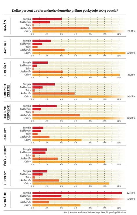 Infografika: tabuľka s najčastejšími chybovými kódmi pre kotly Viessmann, Buderus a Junkers
