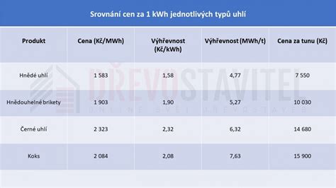Porovnanie čistého a zaneseného výmenníka tepla