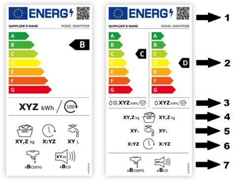 Infografika znázorňujúca energetické štítky s triedou A+