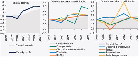 Graf porovnania cien rôznych palív pre vykurovanie