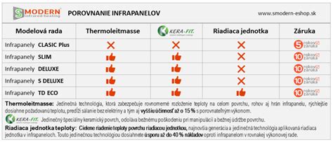 Tabuľka porovnania nákladov na individuálne a centrálne vykurovanie
