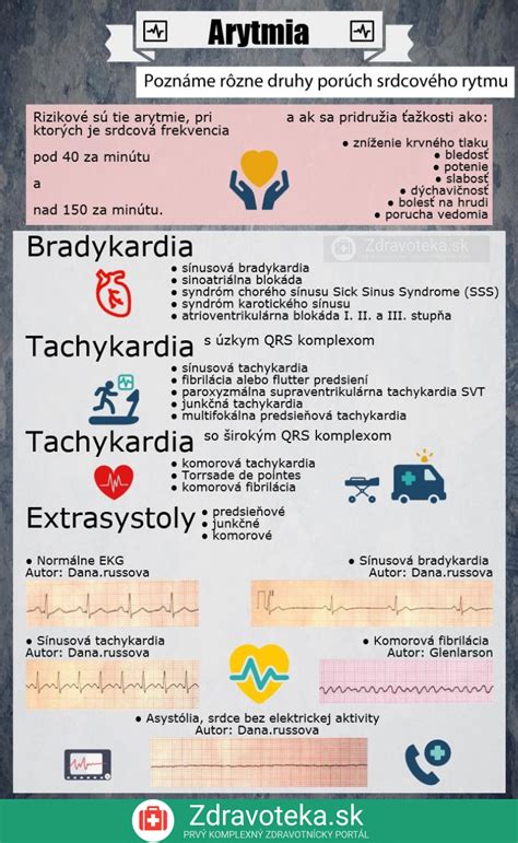 Infografika znázorňujúca rôzne typy anomálneho pľúcneho venózneho návratu