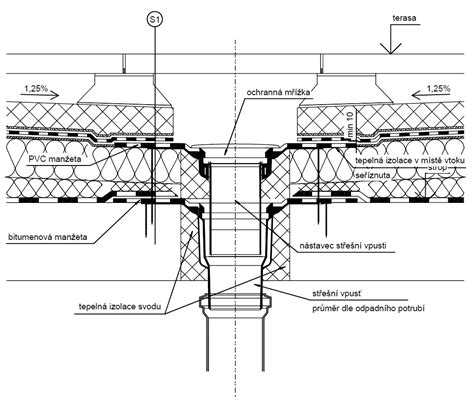 Detail prestupu komína cez plochú strechu s tesniacou manžetou