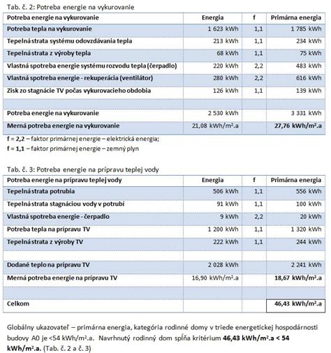 Schéma legislatívneho a normatívneho rámca pre energetickú hospodárnosť budov