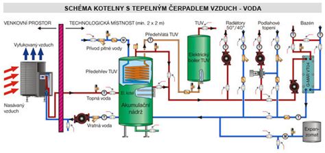 Schéma vykurovacieho systému s elektrickým kotlom a obehovým čerpadlom