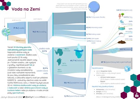 Infografika s porovnaním objemov chladiacej a mraziacej časti rôznych modelov amerických chladničiek