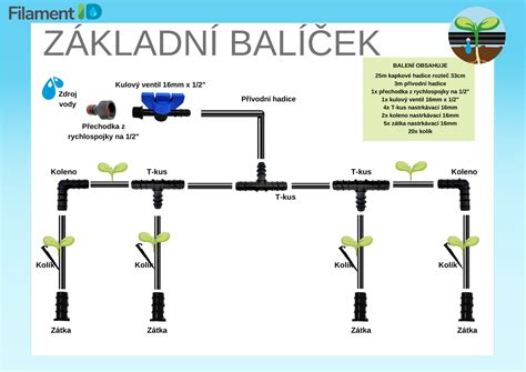 Schéma kvapkovej závlahy v skleníku