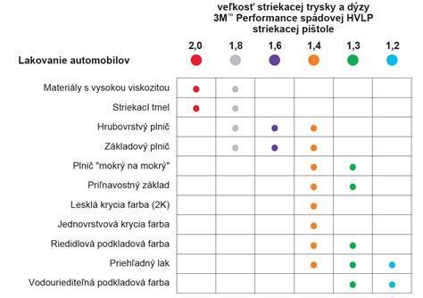 Rôzne typy nízkotlakových rozprašovacích trysiek
