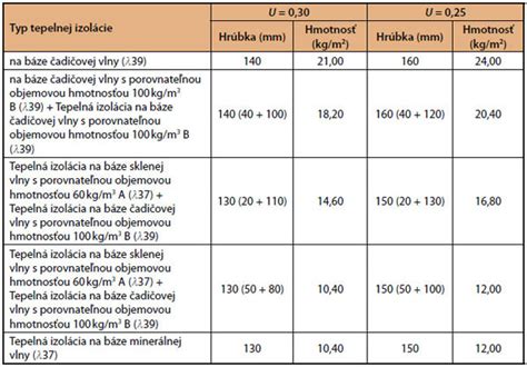 Ilustrácia tepelnej izolácie chladničky