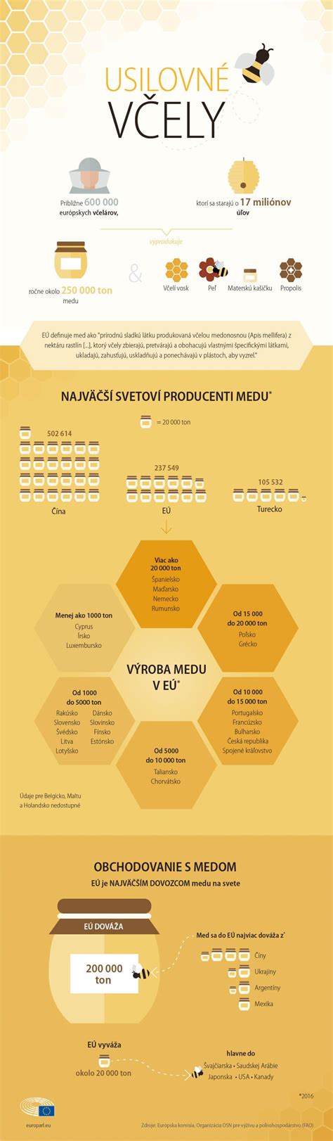 Infografika porovnávajúca kľúčové parametre rôznych modelov ochladzovačov vzduchu