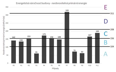 Infografika znázorňujúca faktory ovplyvňujúce náklady na vykurovanie.