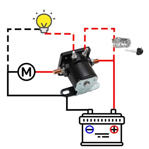 Schéma solenoidu a jeho aplikácie