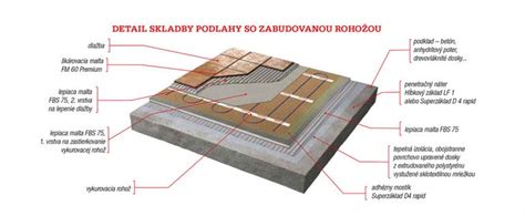 Detail vykurovacej rohože