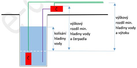 Schéma inštalácie poddrezového ionizátora vody Delphi H2 s elegantnou digitálnou batériou na kuchynskej linke