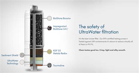 Grafika porovnania titánovo-platinových elektród SmartDesign a systému filtrácie UltraWater