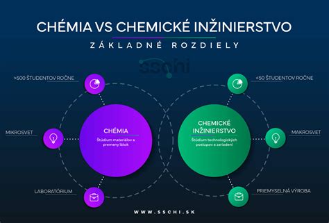 Infografika porovnávajúca rôzne metódy konzervácie kukurice: silážne vaky vs. chemická konzervácia