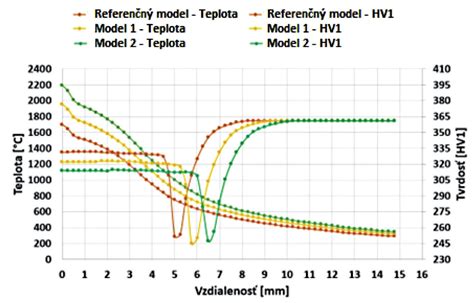 Diagram bimetalového pásika ukazujúci jeho ohyb pri zmene teploty