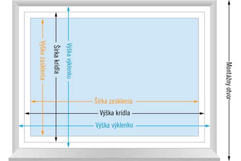 Schéma merania šírky a výšky okna pre záclony a závesy.