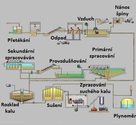 Ilustrácia procesu čistenia vzduchu pomocou viacvrstvového filtra s fotokatalytickou vrstvou.