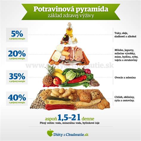 Infografika: Vplyv vysokej vlhkosti na interiér a zdravie