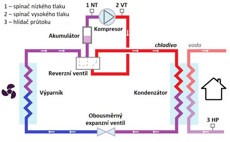 Schéma rotačného výmenníka tepla