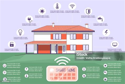 Infografika prepojenia inteligentnej hlavice, centrálnej jednotky a smartfónu cez Wi-Fi sieť
