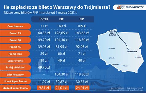 Infografika porovnávajúca ceny termostatov Protherm od rôznych predajcov