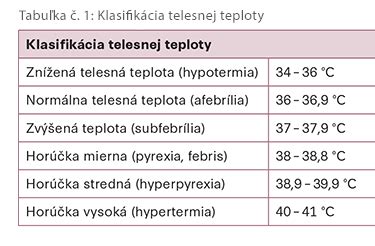 Infografika s porovnaním metód merania telesnej teploty u detí