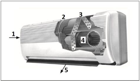 Infografika zobrazujúca rôzne prevádzkové režimy klimatizačnej jednotky