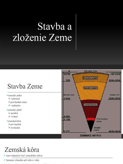 Schéma horáka s uhlím a vznikom spekancov