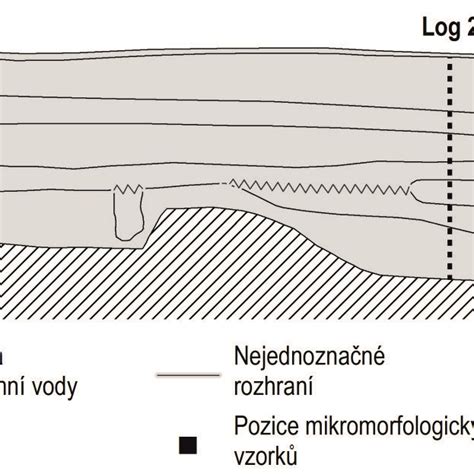 Schematické znázornenie vzduchového klasifikátora s vyznačenými vstupnými a výstupnými bodmi častíc
