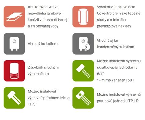 Rôzne typy kotlov ústredného kúrenia