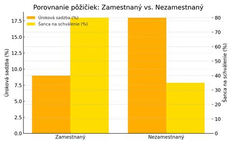Infografika porovnávajúca vlastnosti nemrznúcich zmesí na báze etylalkoholu, MEG a propylénglykolu