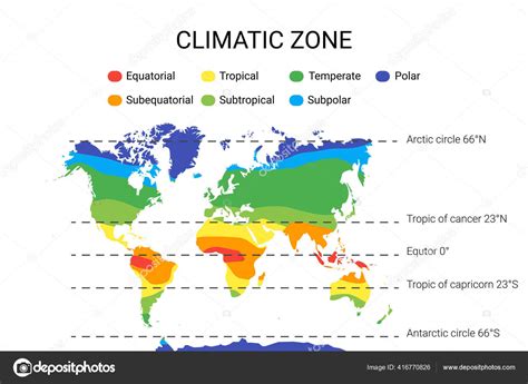 Schéma rôznych klimatických zón v obchodnom centre