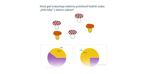 Vizualizácia troch typov vlhkosti: absolútna, relatívna a špecifická